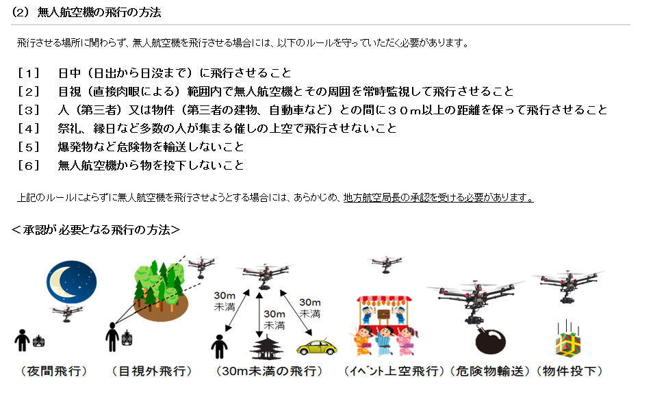 承認事項（第１３２条の２第３号関係）